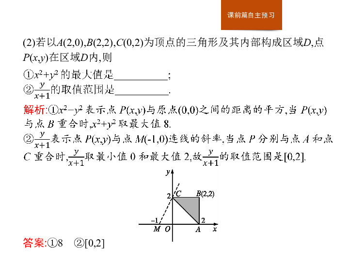 高中数学 人教A版必修五课件  3章习题课——数学规划的简单应用  :28张PPT