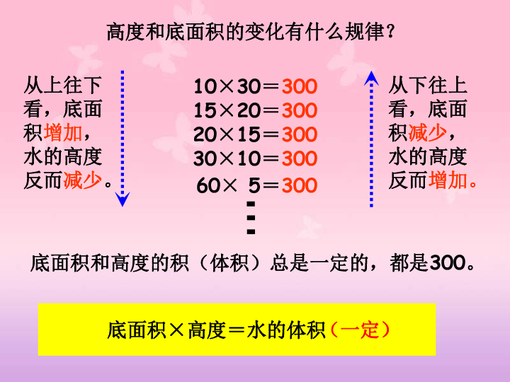 4.5反比例 课件（共24张PPT）