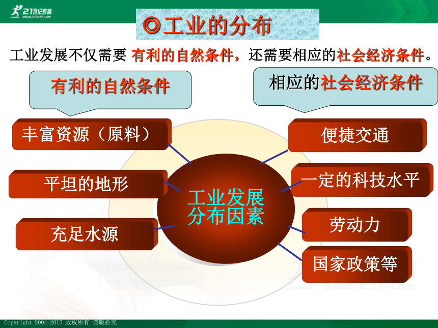 【最新最好课件】4.2持续协调发展工业（两课时）