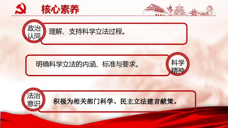 统编版高中政治必修3政治与法治9.1科学立法课件(共24张PPT)