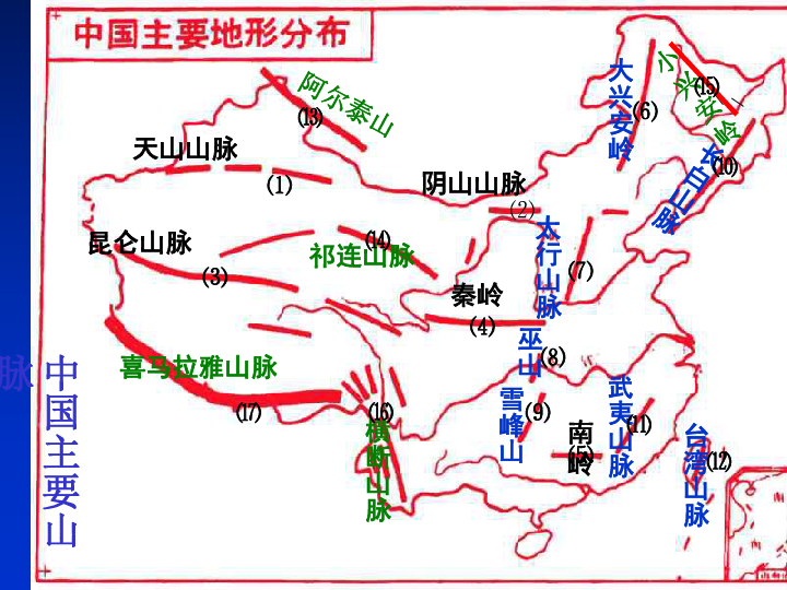 吉林省梅河口市水道学校人教版八年级上册地理课件第二章第一节地形和