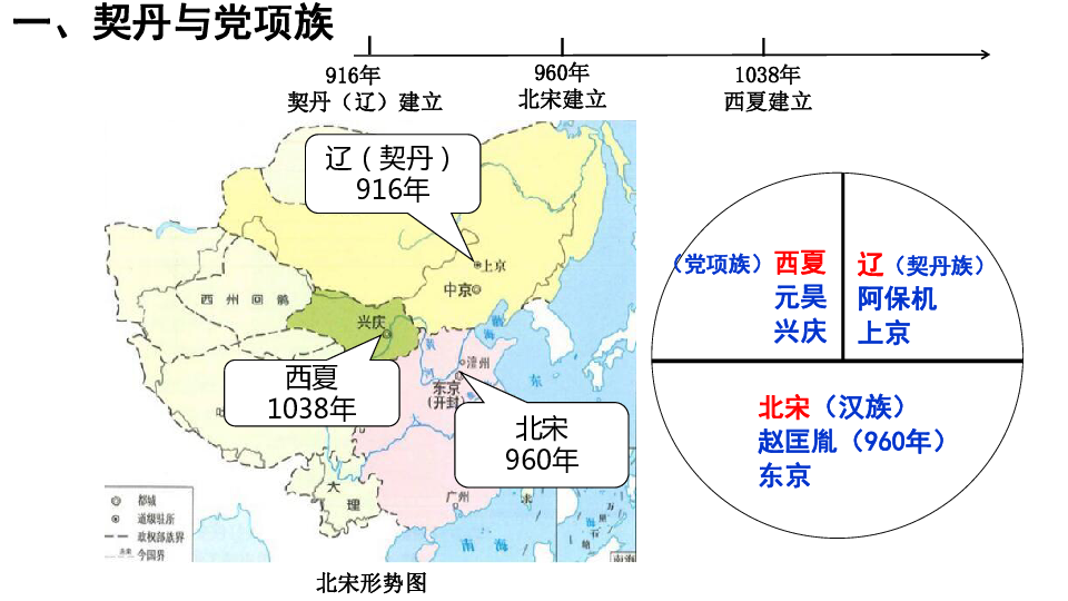 南宋西夏金并立示意图图片