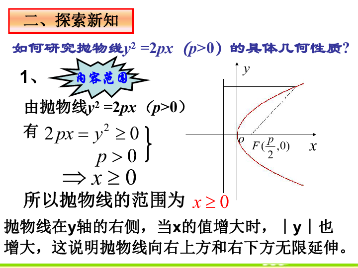 苏教版高中数学选修2-1课件：2.4.2 抛物线的简单几何性质 共27张PPT