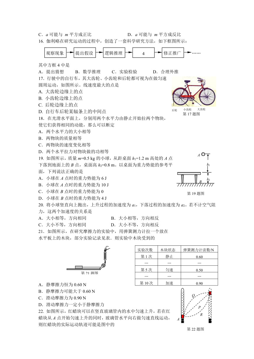 2013浙江高中物理学业水平考试