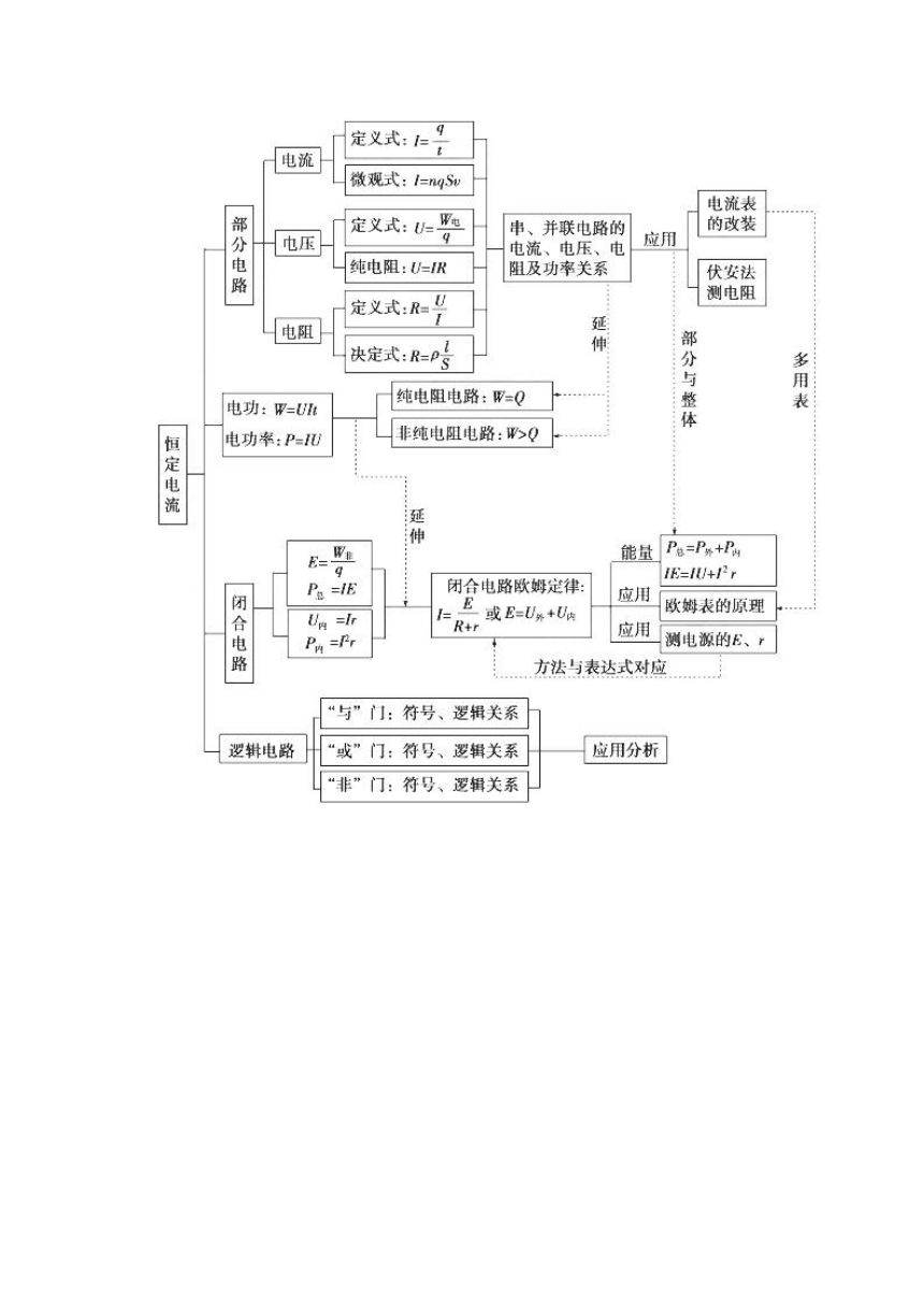 2017-2018学年上学期期末复习备考之专题复习高二物理（讲义）培优版（人教版）