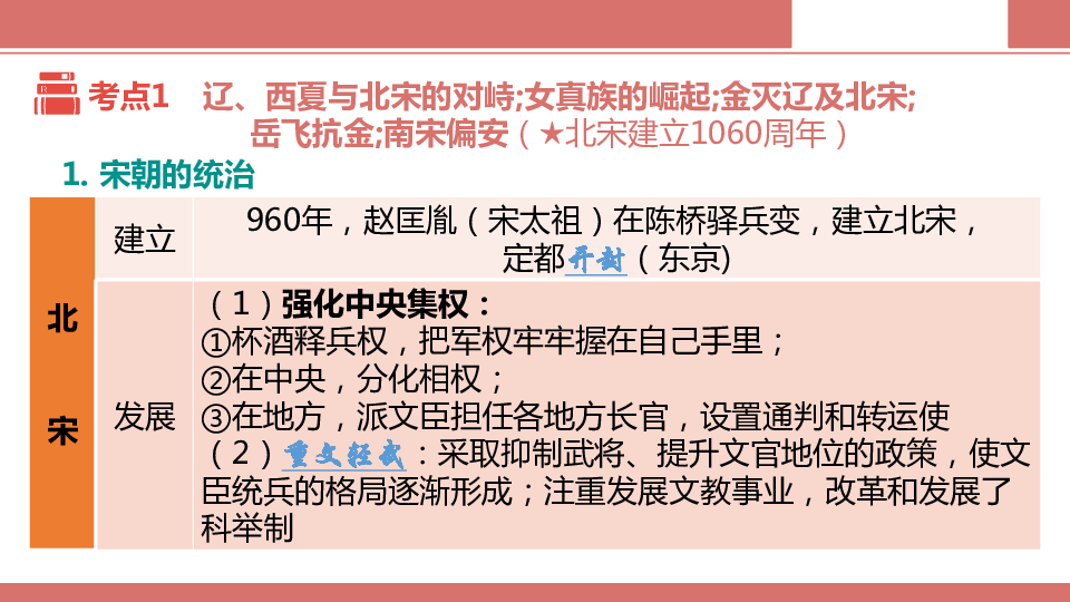 2020中考第一輪教材知識速查課件中國古代史主題六宋元時期民族關係