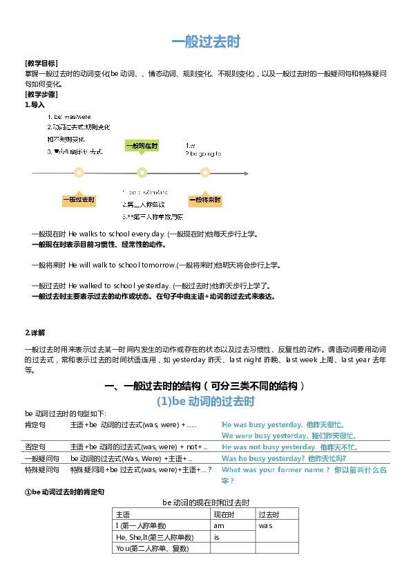 Module 10 A holiday journey一般过去时用法&练习（无答案）