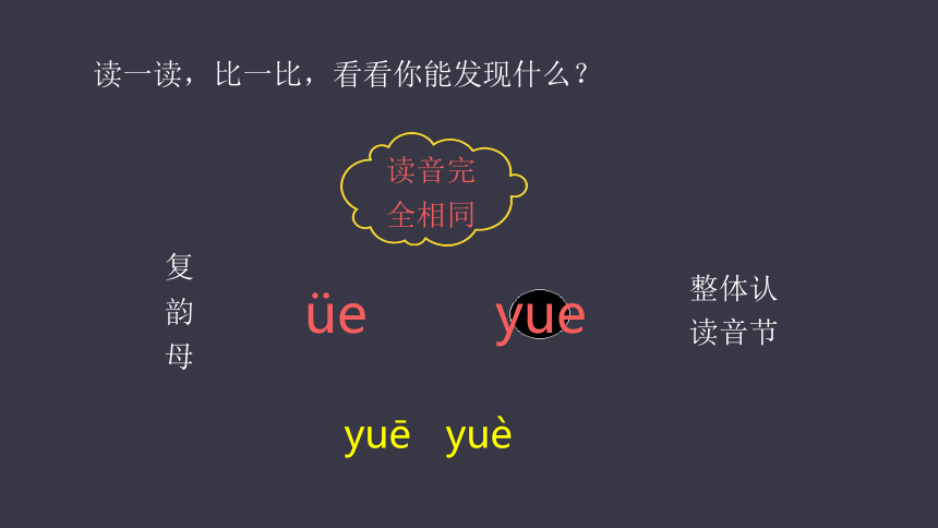 韻母寶寶ie,üe,er,它們還帶來了兩個新朋友——整體認讀音節ye和yue