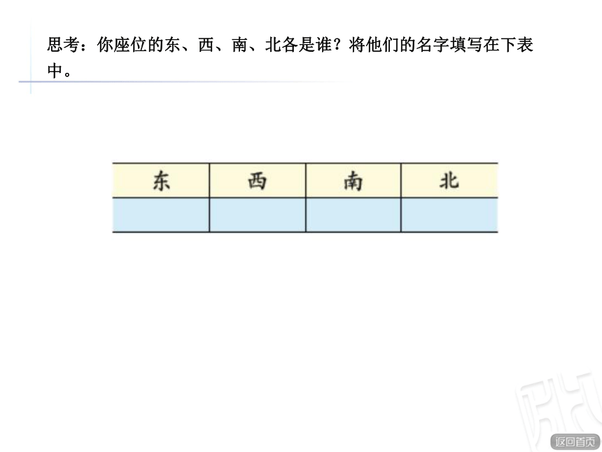 数学二年级上青岛版6.1 认识方向课件（14张）