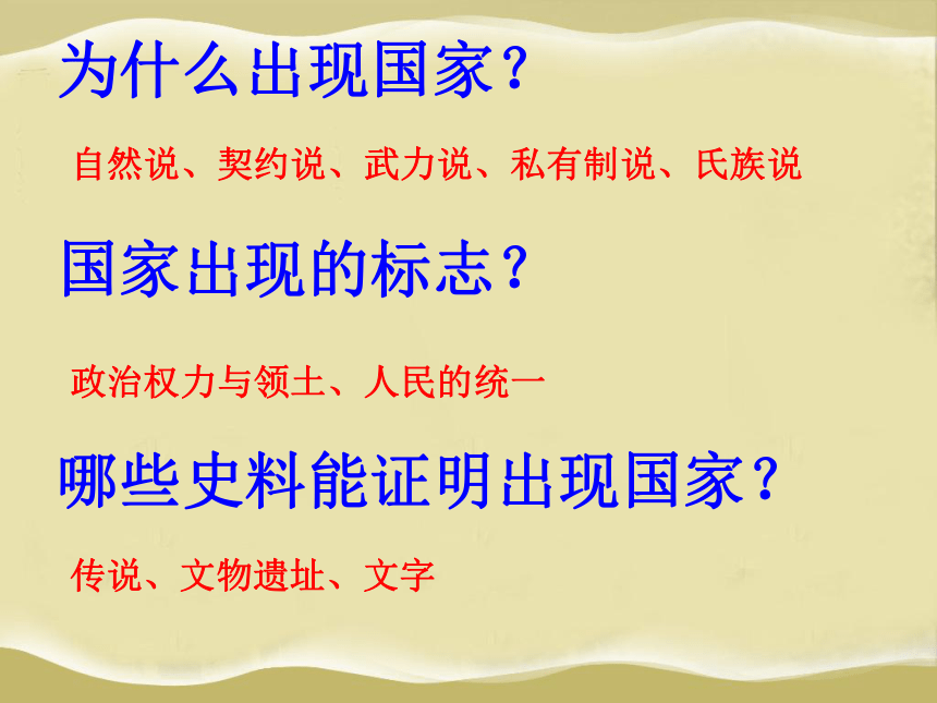 人民版必修一专题一第一课 中国早期政治制度的特点（共55张PPT）