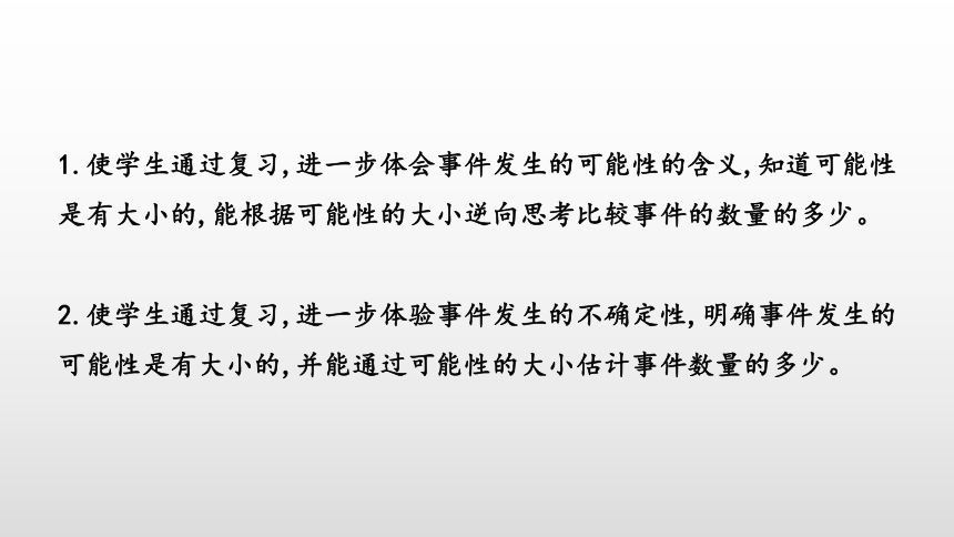 人教五（上）第八单元 总复习 课时3课件(17张PPT)