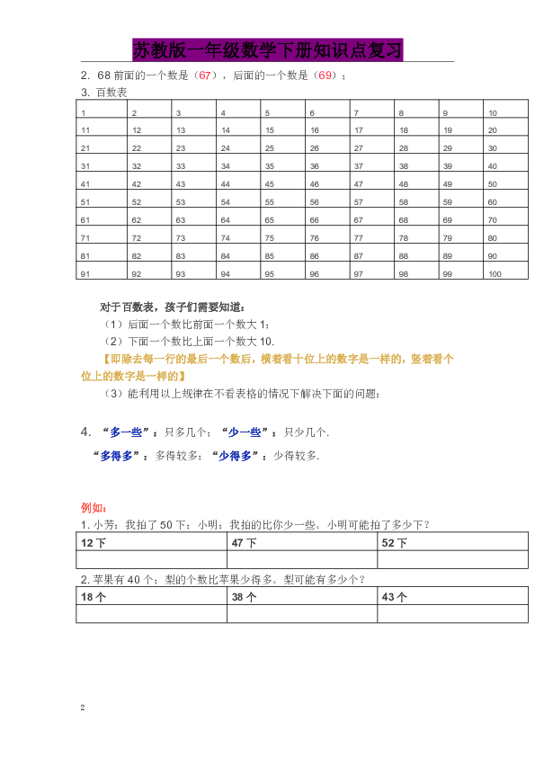 一年级下册数学素材-期末知识点复习  苏教版