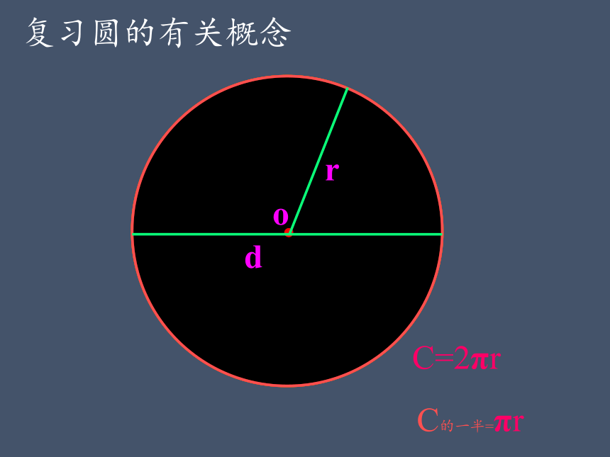 六年级上册数学课件-5.3圆的面积 人教版(共17张PPT)