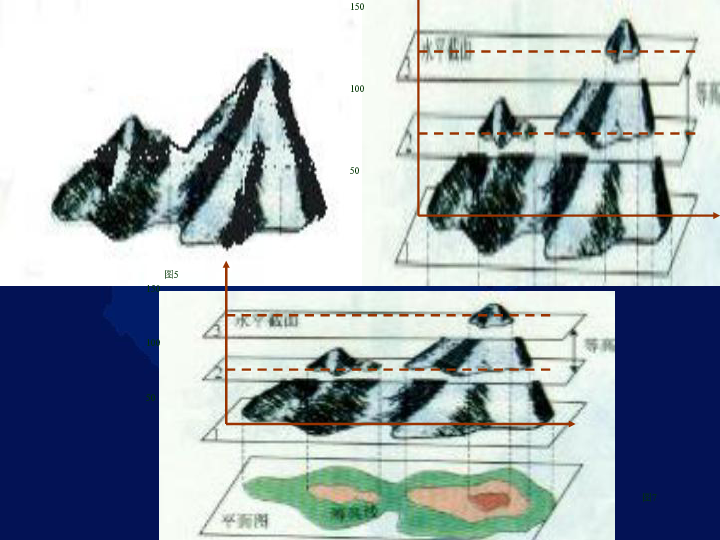 人教版八年级地理上册  2.1 地形和地势 课件 23张PPT