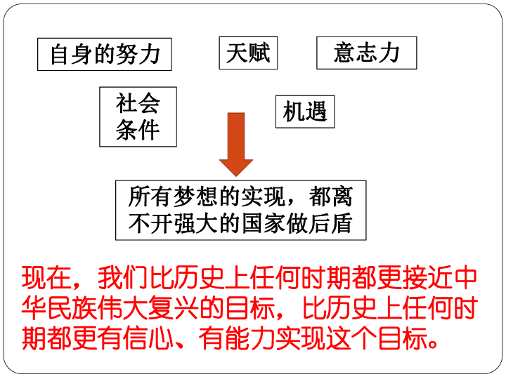 九年级道德与法治上册  8.2 共圆中国梦课件 (共29张PPT)
