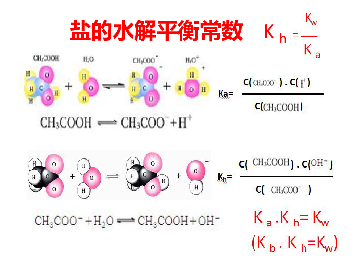 苏教化学选修 化学反应原理专题3 第二单元溶液的酸碱性（共20张PPT）