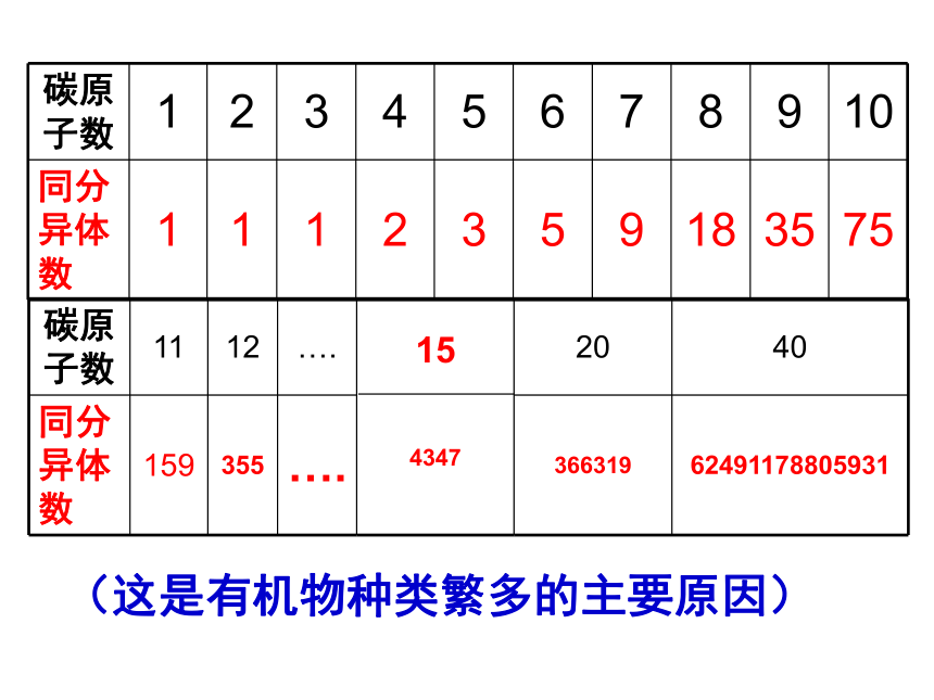 《有机化合物的结构特点》课件 (共40张PPT)