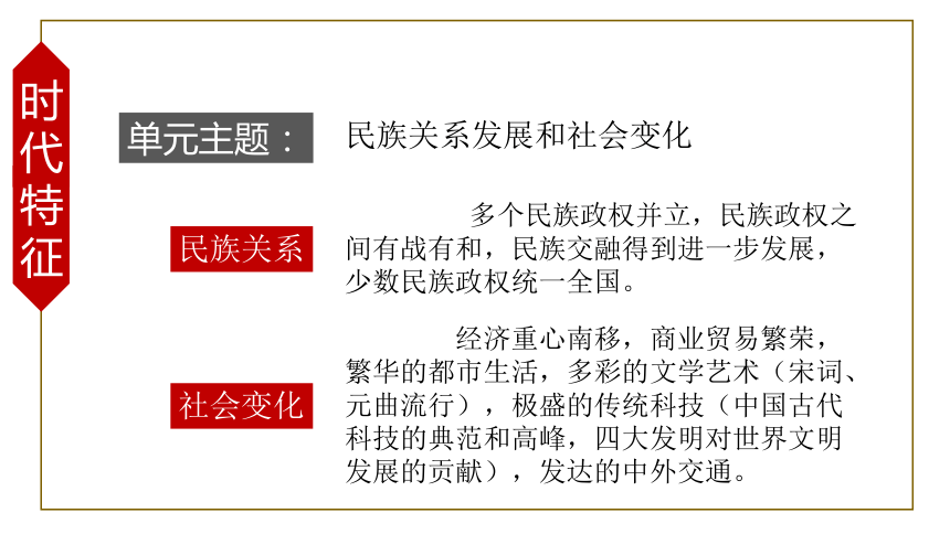 第二单元辽宋夏金元时期民族关系发展和社会变化单元复习课件41张ppt