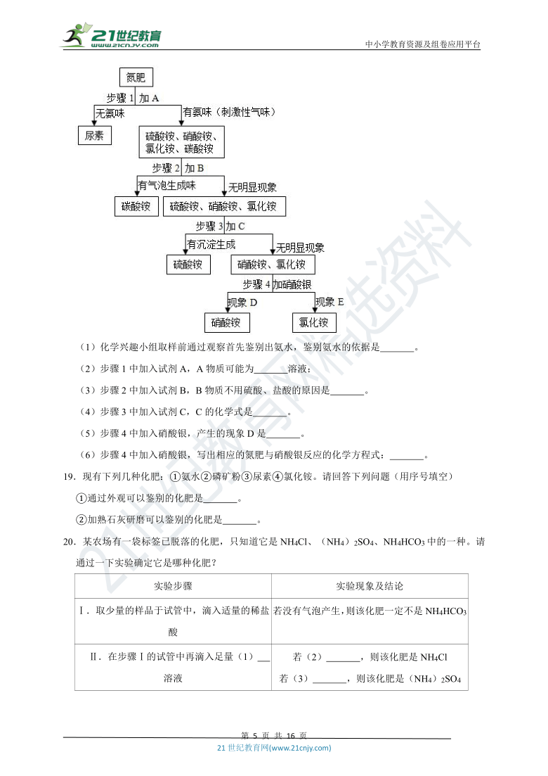 2020-2021学年人教版化学九年级下册 《11.2 化学肥料》高频易错题汇编（附解析 )