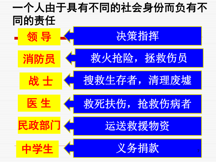 第二框 不同身份有不同责任