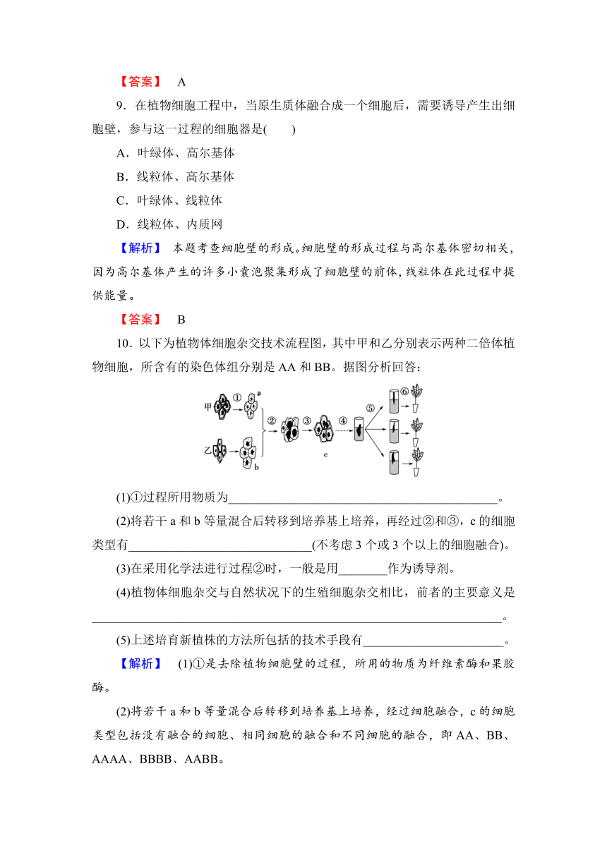 2017-2018学年高二生物人教版选修3学业分层测评5（含解析）