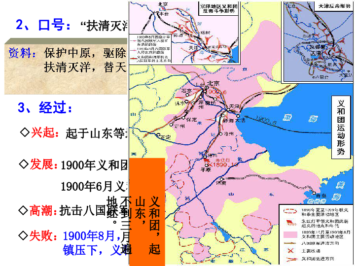 義和團運動與八國聯軍侵華戰爭 課件