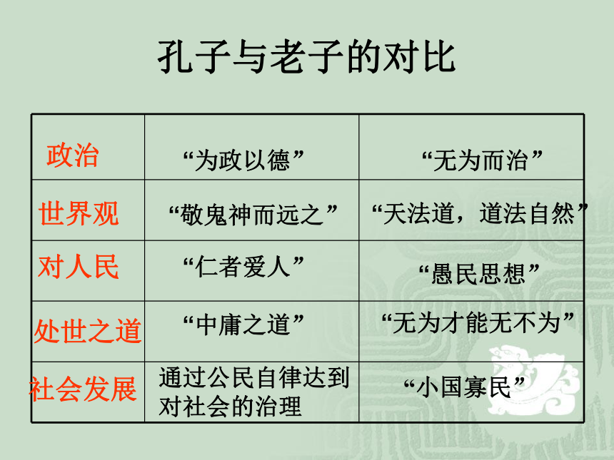 第一单元 中国古代的思想与科技 复习课件