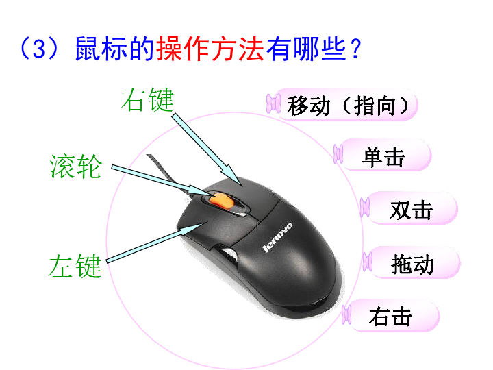 鼠标使用方法示意图图片