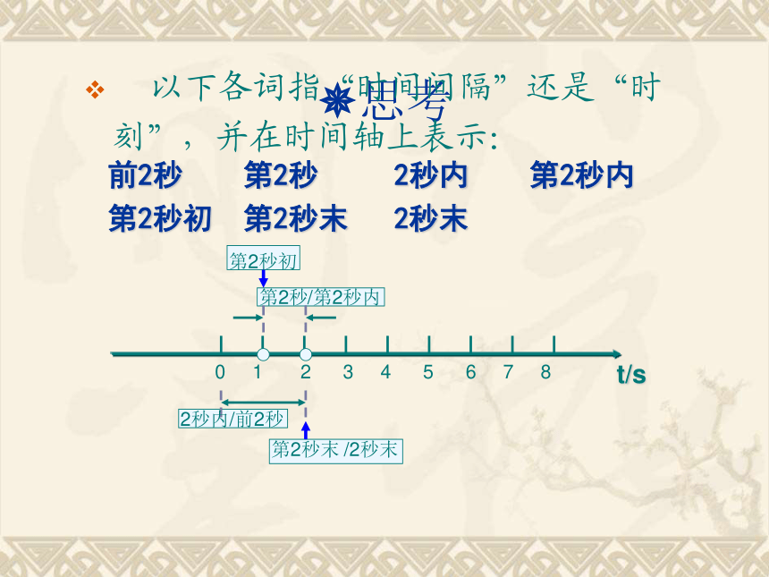 高中物理人教版必修一 1.2 时间和位移 课件 （共20张PPT）