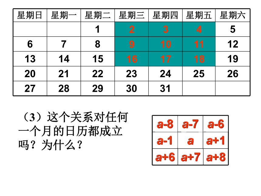 数学北师大版七年级上册3.5探索与表达规律  课件（28张ppt）