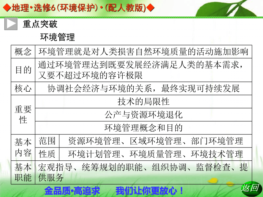 地理选修Ⅵ人教新课标5.1认识环境管理 课件