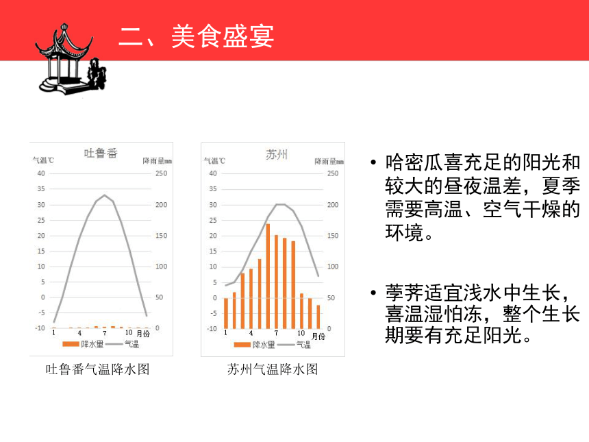 七年级地理上册：气候与生活 课件 (共40张PPT)