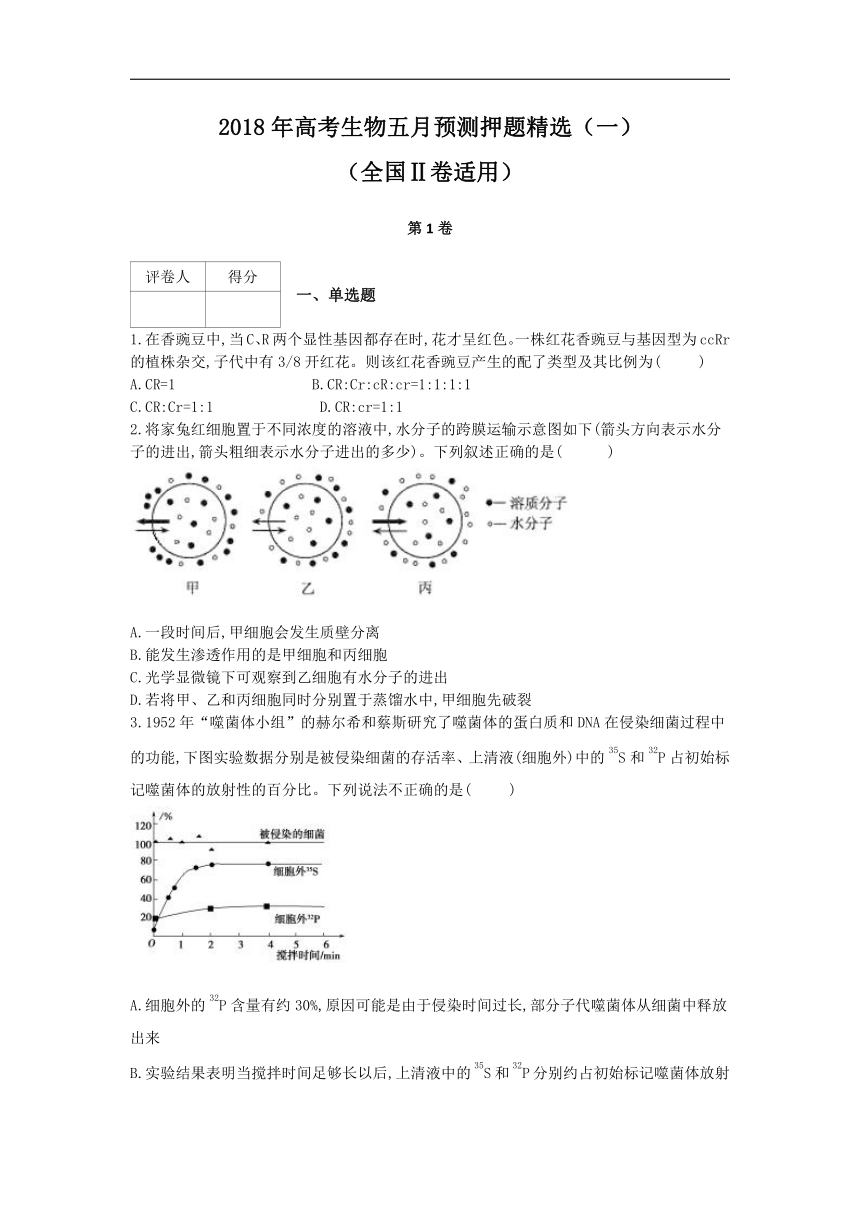 2018年高考生物五月预测押题精选：（一）（全国Ⅱ卷适用）