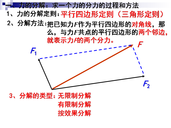 2018-2019学年高一物理人教版必修1第3章 5 力的分解(共25张PPT)