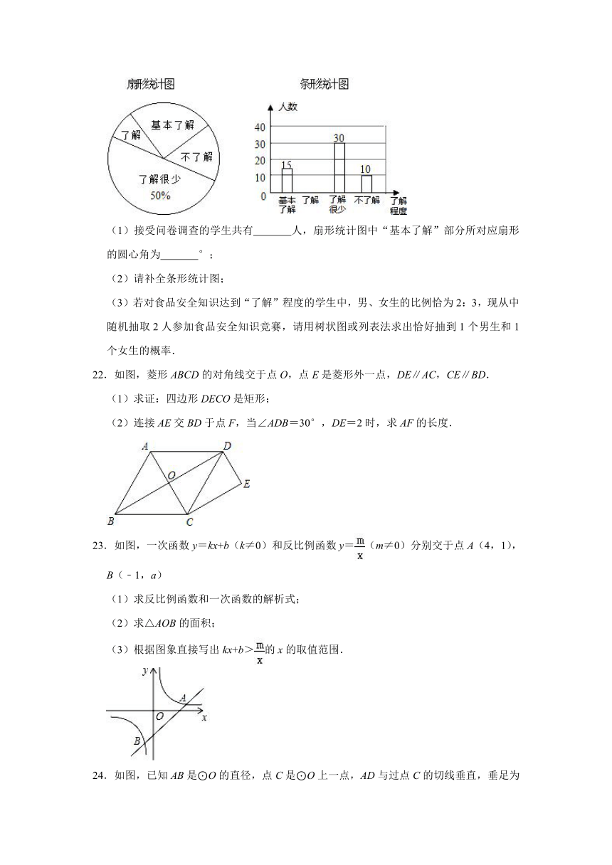 2021年广东省潮州市饶平县英才实验中学中考数学模拟试卷(word解析版)