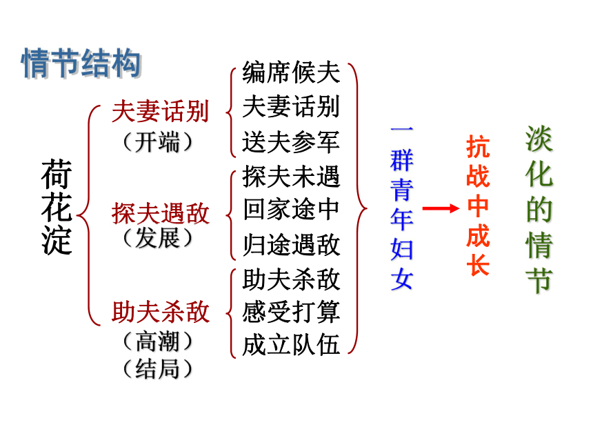 荷花淀人物形象概括图片