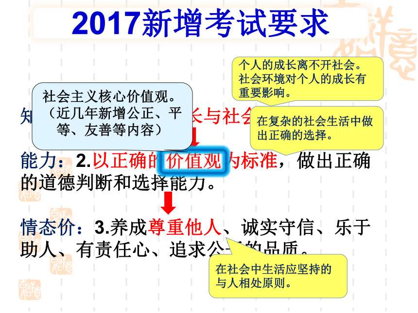 2017届河北省中考政治新增考点和热点解读 课件