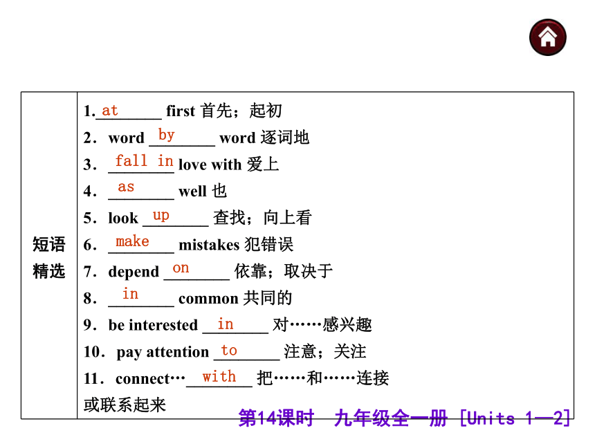 【中考夺分天天练】2015届中考英语（人教版）总复习 第一篇　基础巧过关 ：九年级全一册 [Units 1—2]（共44张PPT）