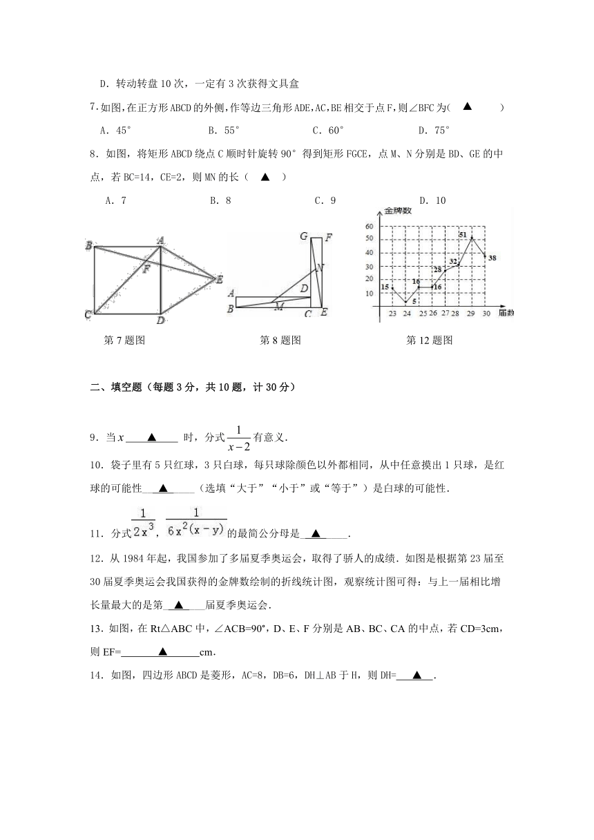 江苏省扬州市邗江区2016-2017学年八年级下学期期中考试数学试卷(附答案）