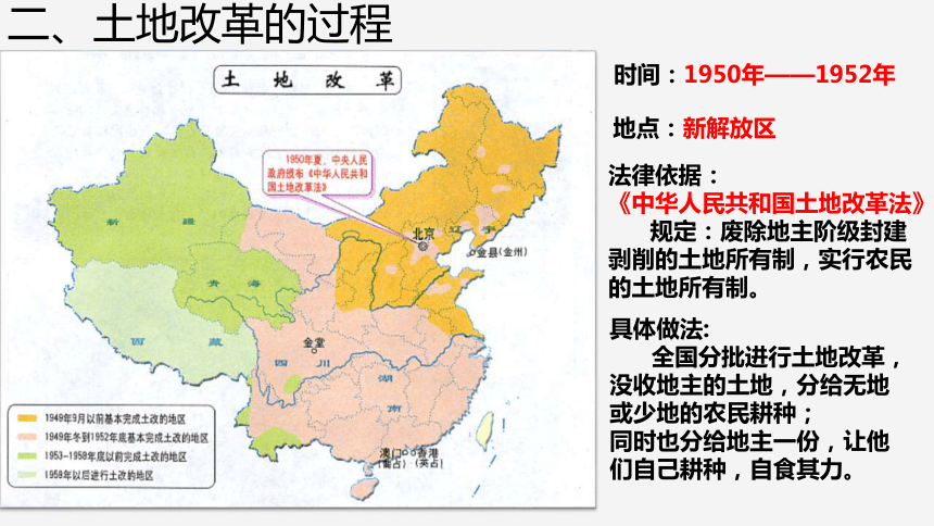 第3课土地改革课件39张ppt