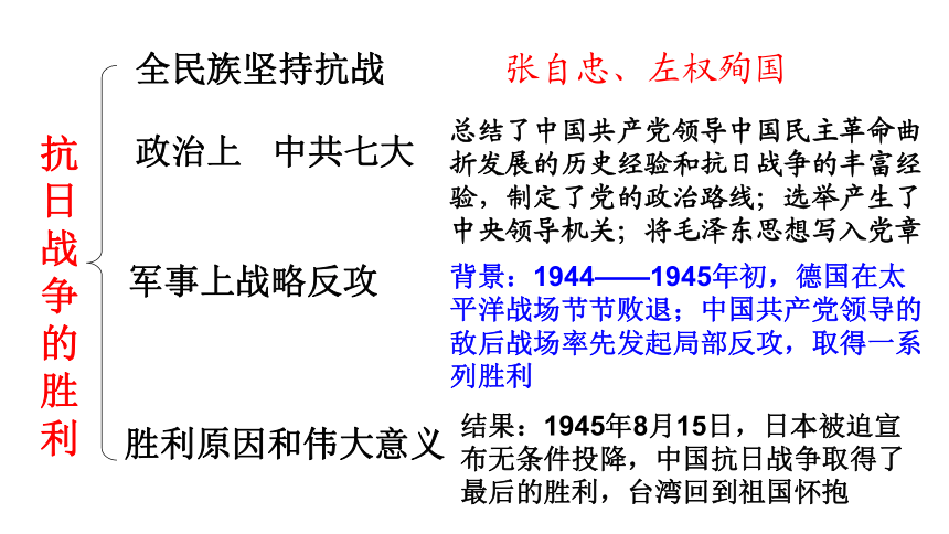 历史新人教版八年级上册复习课件：第6单元 中华民族的抗日战争