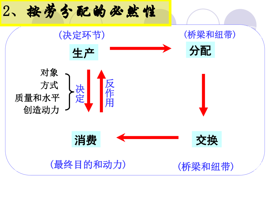 2017-2018学年人教版必修一7.1按劳分配为主体_多种分配方式并存_课件（共28张PPT）