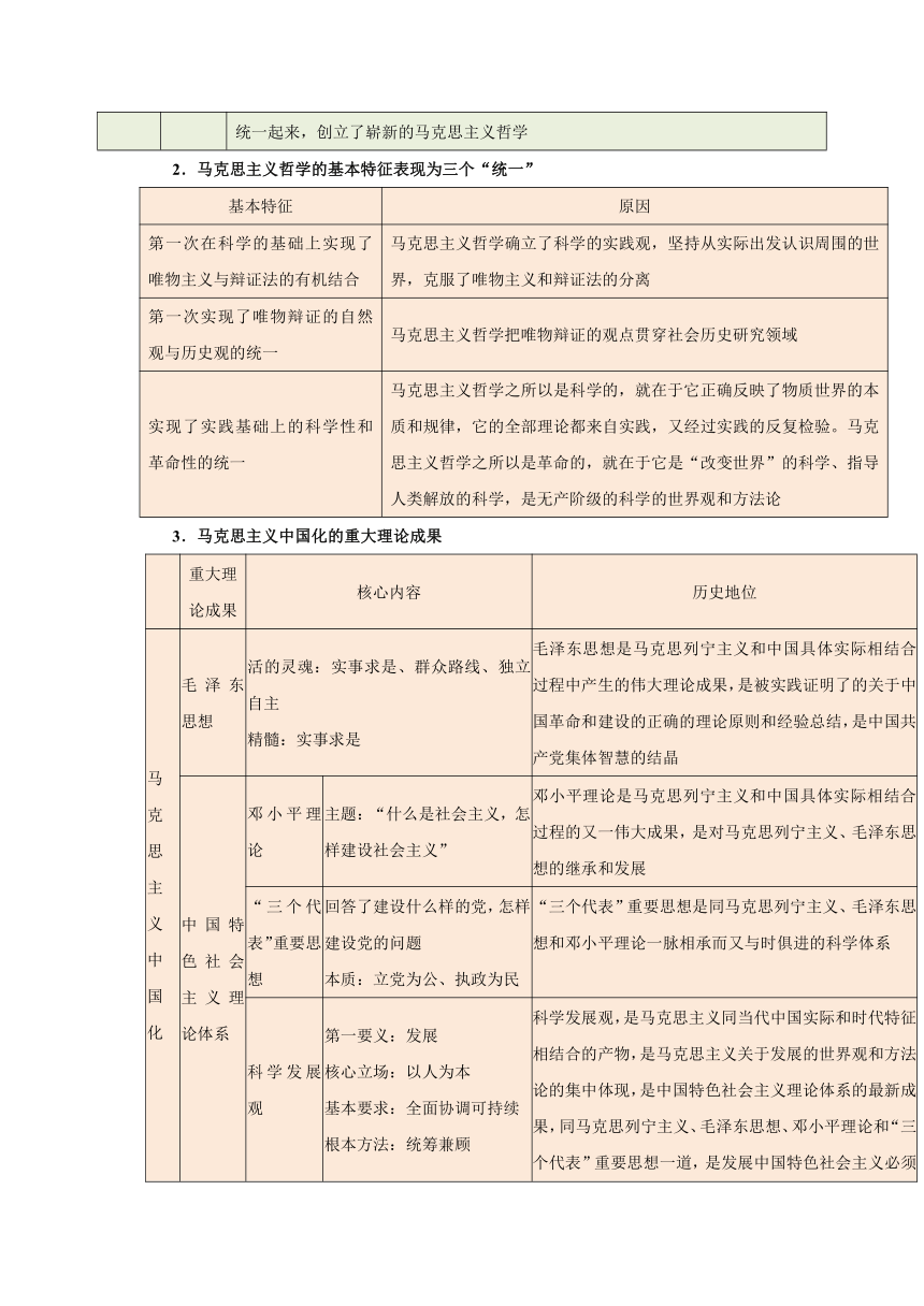 2017-2018学年下学期高二政治人教版（期中复习）每日一题2018年4月20日+哲学史上的伟大变革