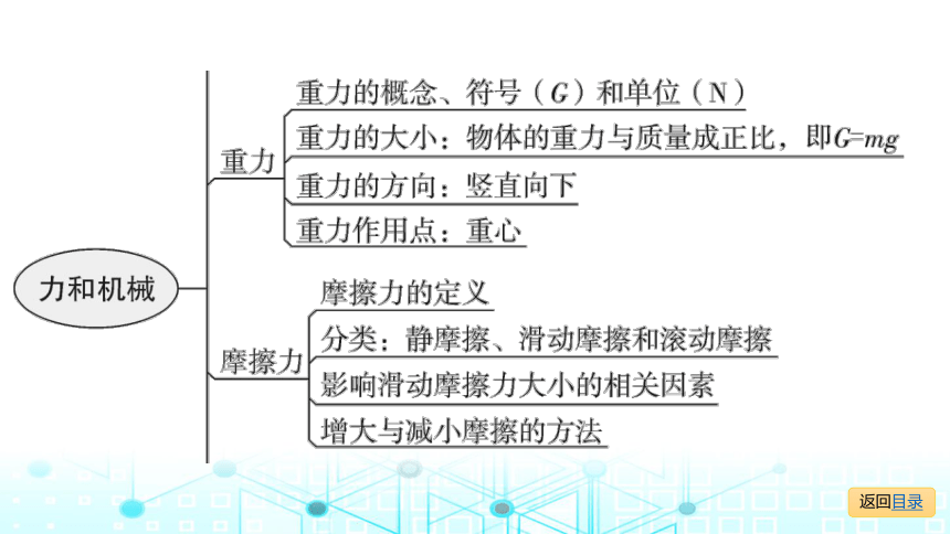 第一部分第六章第一课时力重力摩擦力2021届广东物理沪粤版中考复习