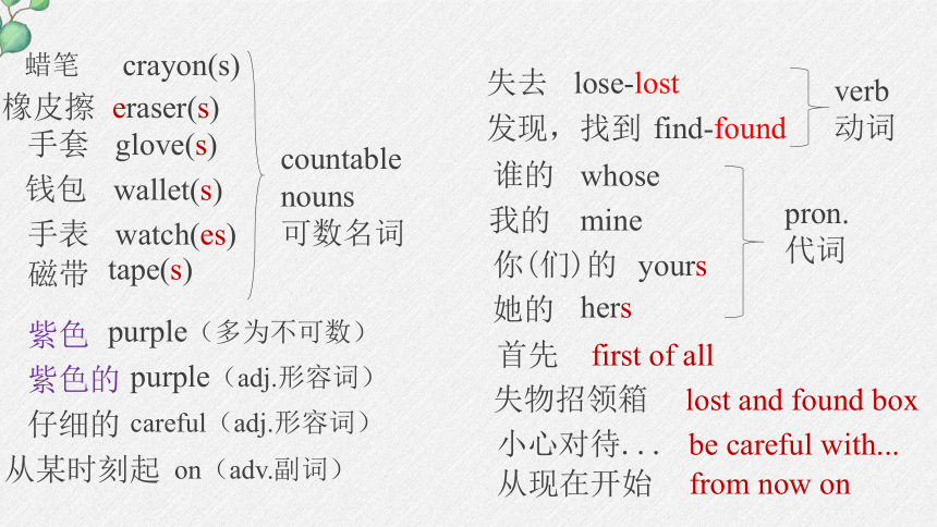 Module 1 Lost and found Unit 1 Whose bag is this?课文知识点 课件(共11张PPT，无音频)