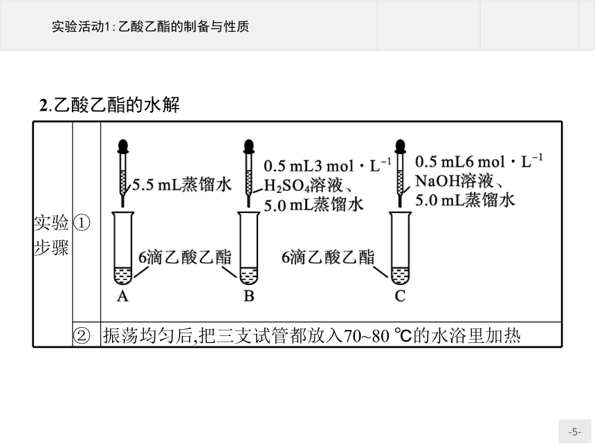 人教版2019化學選擇性必修3第三章實驗活動1乙酸乙酯的製備與性質課件