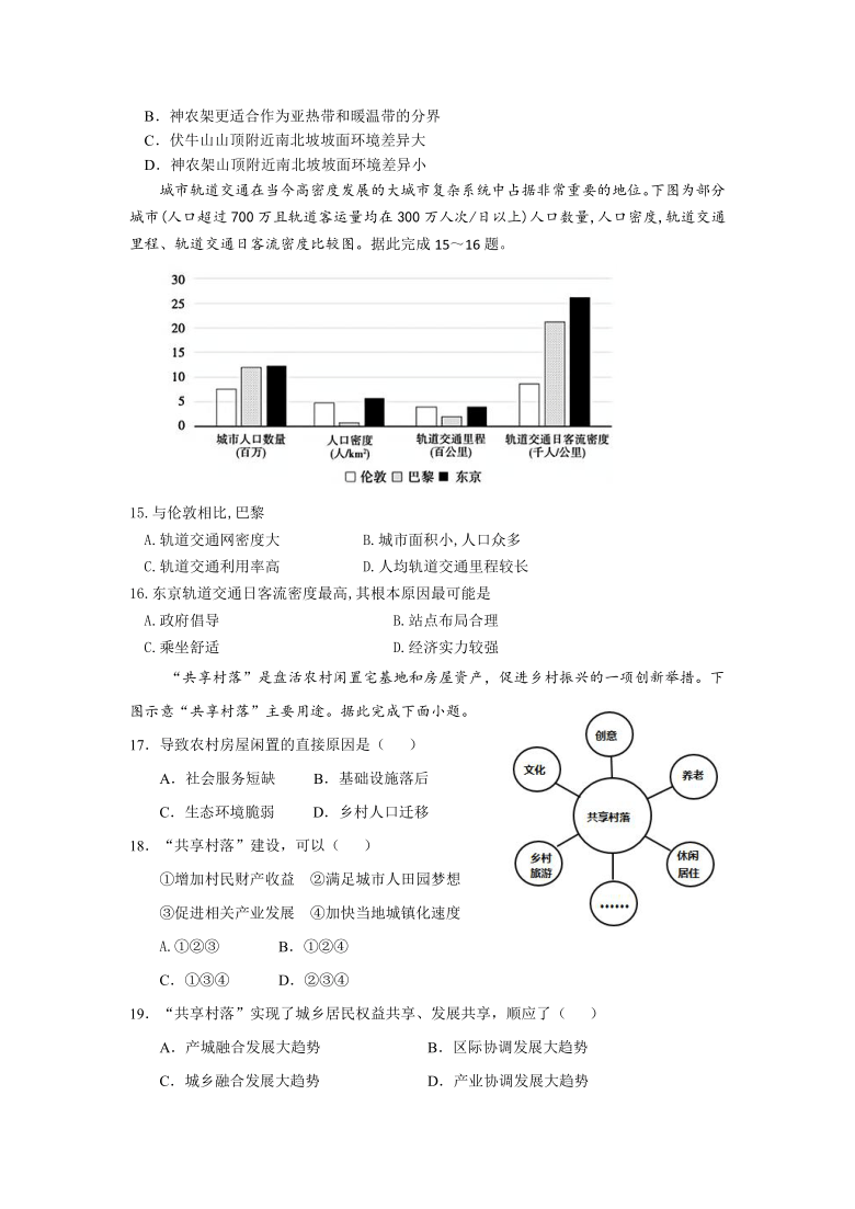 江苏省扬州市临泽中学2021届高三下学期5月月考地理试卷 Word版含答案