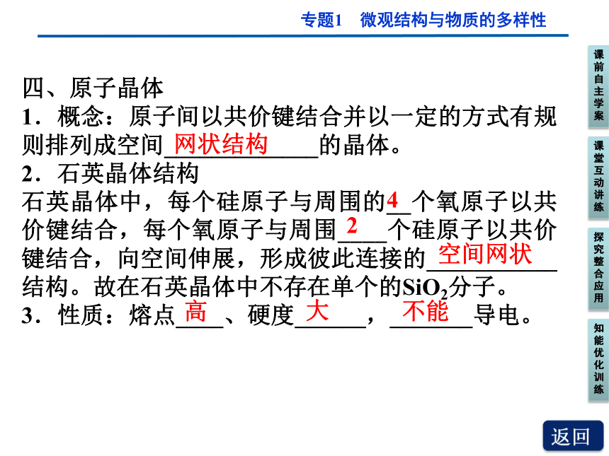 2011年高一化学精品课件：1.3.2　不同类型的晶体（苏教版必修2）