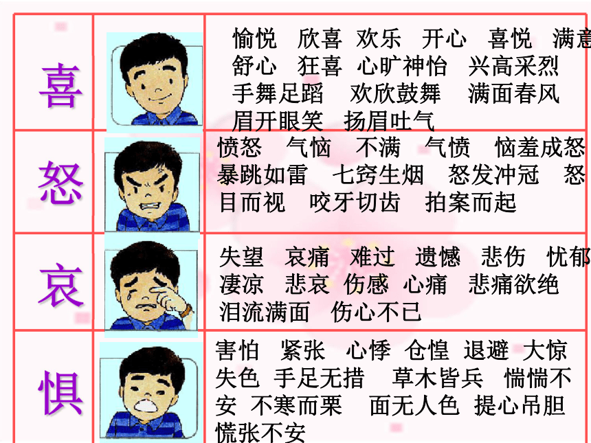 4.1 青春的情绪  课件(共28张PPT)