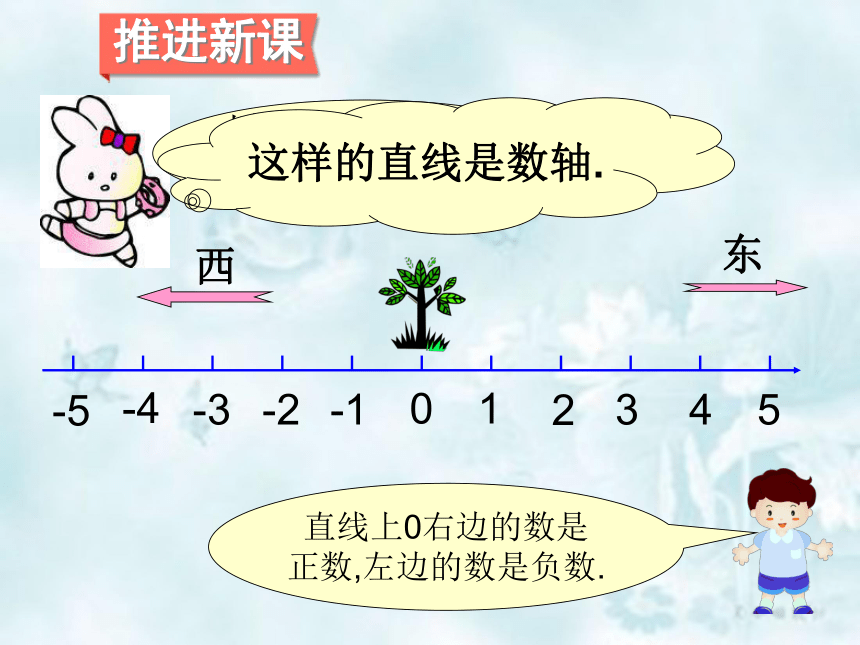 在数轴上表示正数、0和负数 （共17张PPT）